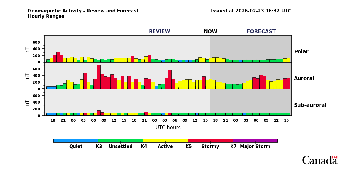 Graphic of three zone forecast.  Description of graphic follows.
