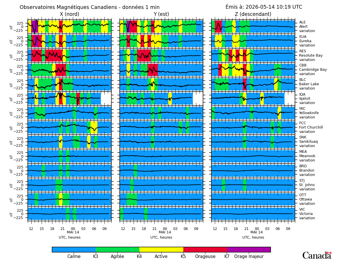 Summary Plot from Canadian Magnetic Observatories.  Description follows.