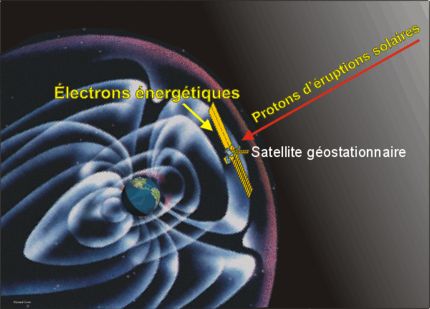 Image d'un satellite g&eacute;ostationnaire au-dessus de la Terre avec une &eacute;ruption de proton solaire &agrave; venir vers le satellite.